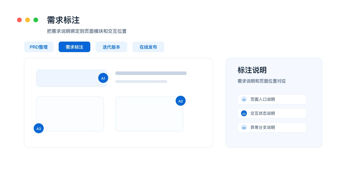ProtoLink 页面需求标注示意